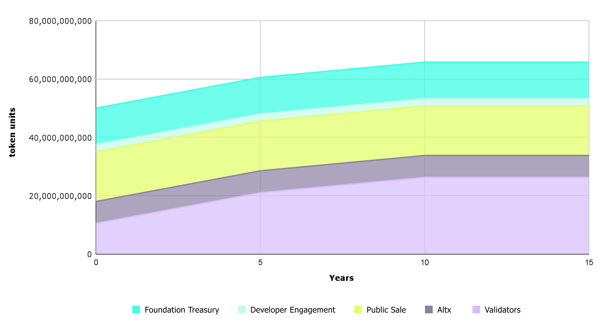 Inflationary schedule