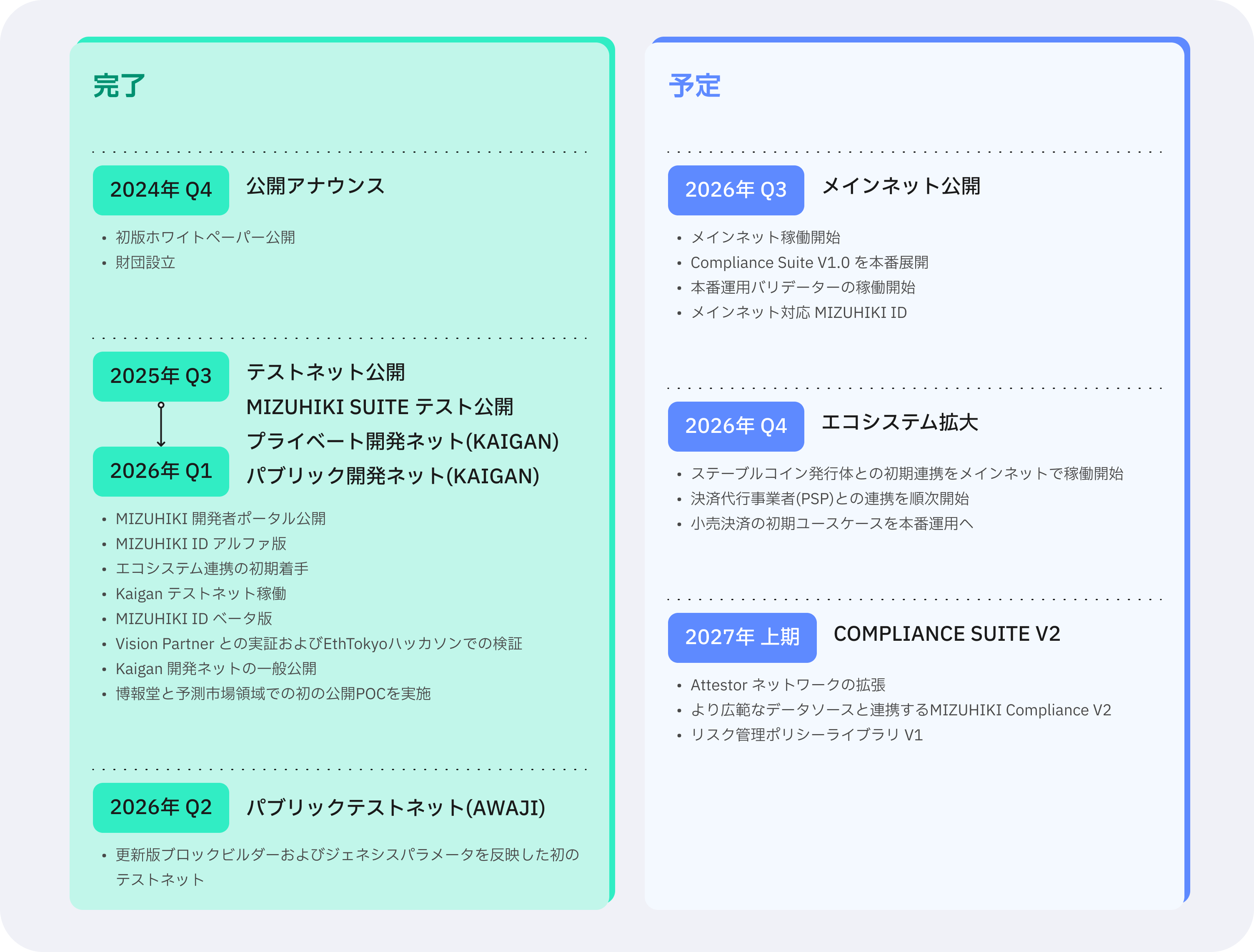 ロードマップ