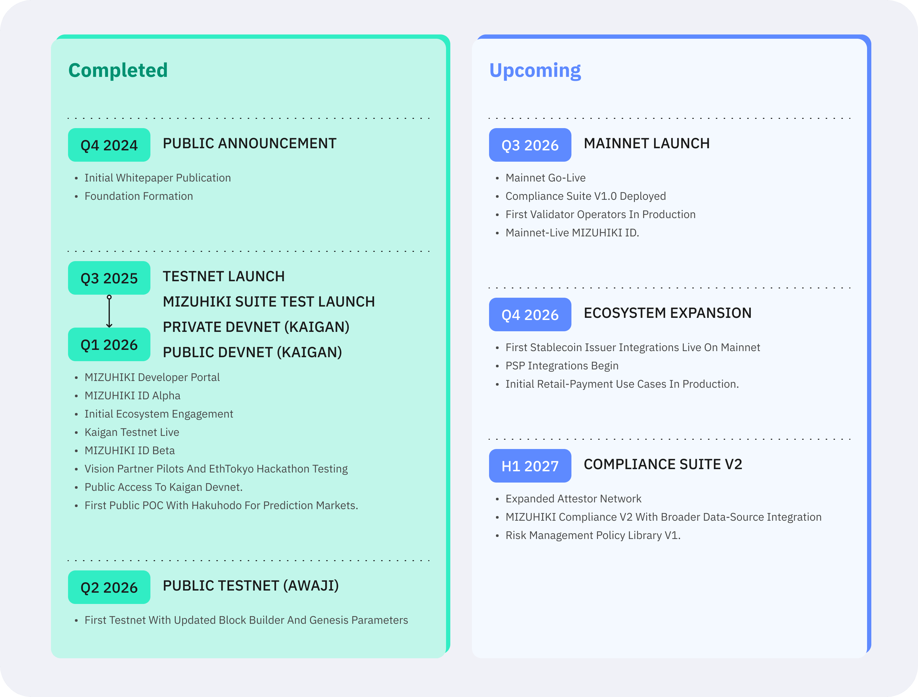 Roadmap